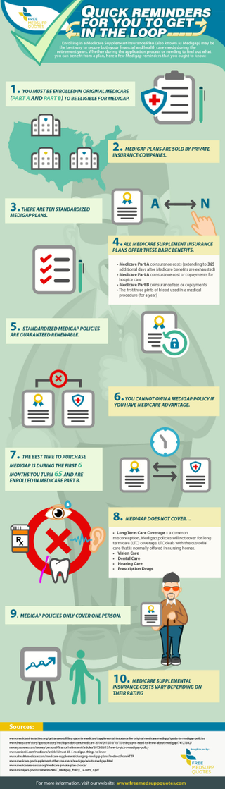 The FreeMedSuppQuotes Medigap checklist is free and available for download.